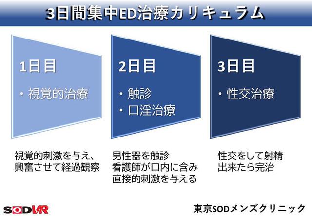 【VR】【8K】射精まで献身的サポートED治療クリニック 担当看護師:木下さん サンプル画像 3