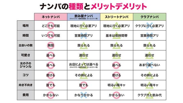 How to学園 観たら【絶対】ナンパが上手くなる教科書AV 【マッチングアプリ攻略編】波多野結衣 サンプル画像 5