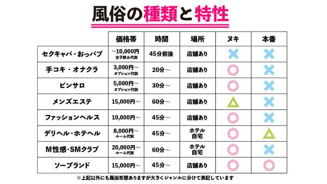 How to学園 観たら【絶対】SEXが上手くなる教科書AV 【風俗の遊び方SP】 有栖舞衣/永野つかさ/美波こづえ サンプル画像 4