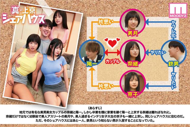 累計100万DL突破！縦読みWEBコミックスの傑作を連続実写化！ 実写版 真・上京シェアハウス～彼女と幼馴染と知らない奴～3話目 木下ひまり 花音うらら 椿りか サンプル画像 2