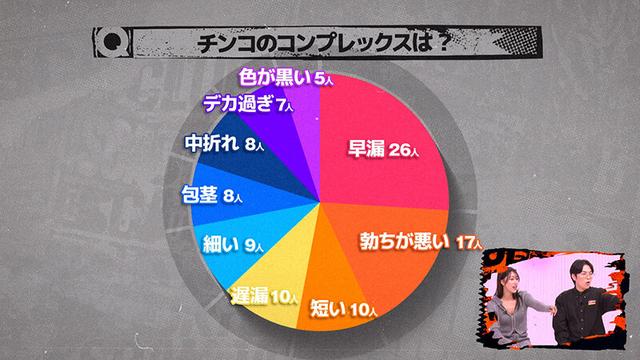 ＃36 今夜、チンコアンケートの新境地が開かれるらしい…！？【東京スキャンダルクラブ】 サンプル画像 5